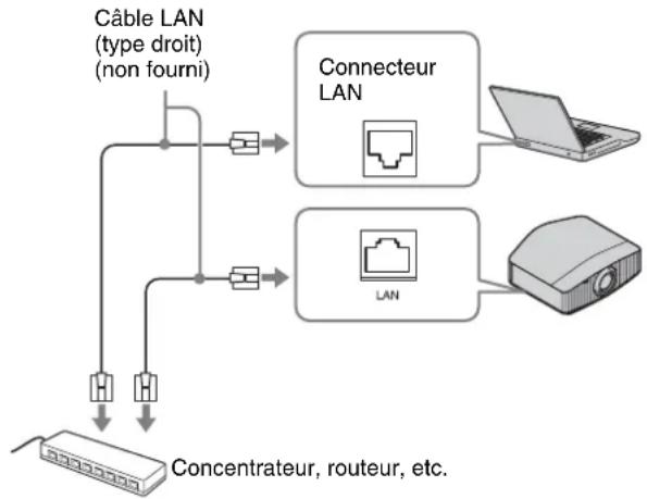 SONY VPLVW890ES - Affichage de la fenêtre de contrôle de l'appareil avec un navigateur Web - 1