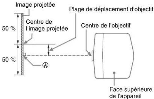 SONY VPLVW890ES - Distance de projection et plage de déplacement d'objectif - 3