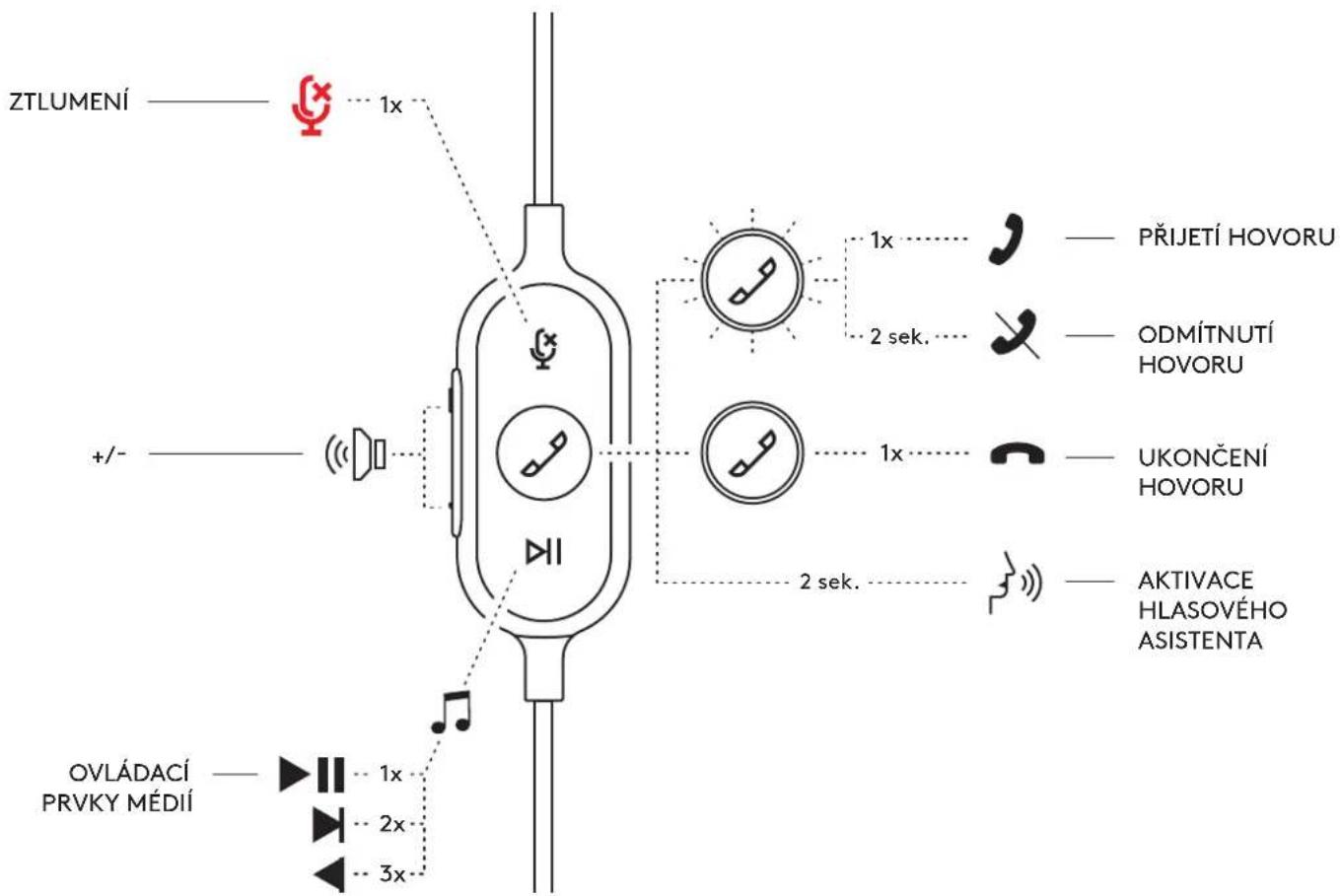 LOGITECH Zone Wired - NASTAVITELNA SPONA NA KOSILI - 9