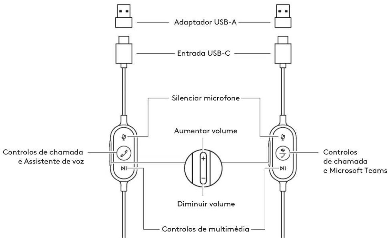 LOGITECH Zone Wired - 2