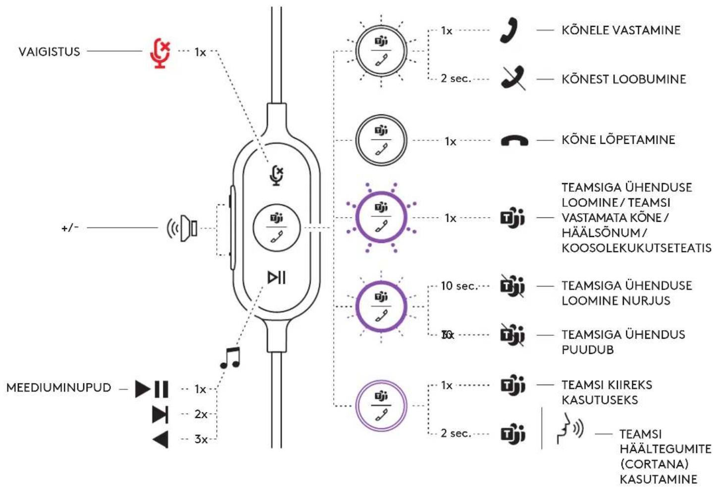 LOGITECH Zone Wired - REGULEERITAV SARGIKLAMBER - 8
