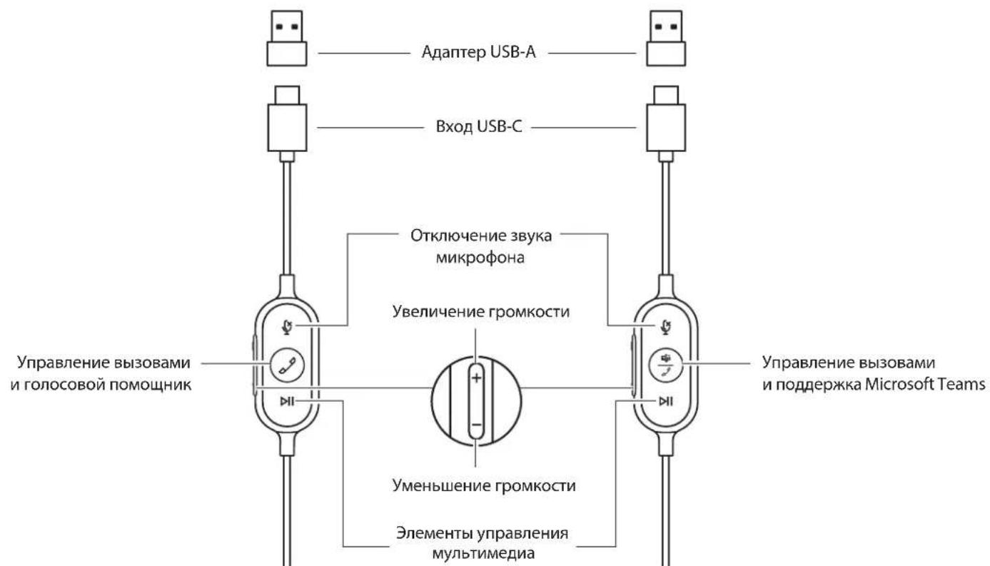 LOGITECH Zone Wired - ПОНБДНА ГAPНТYPALOGITECH ZONE WIRED - 3