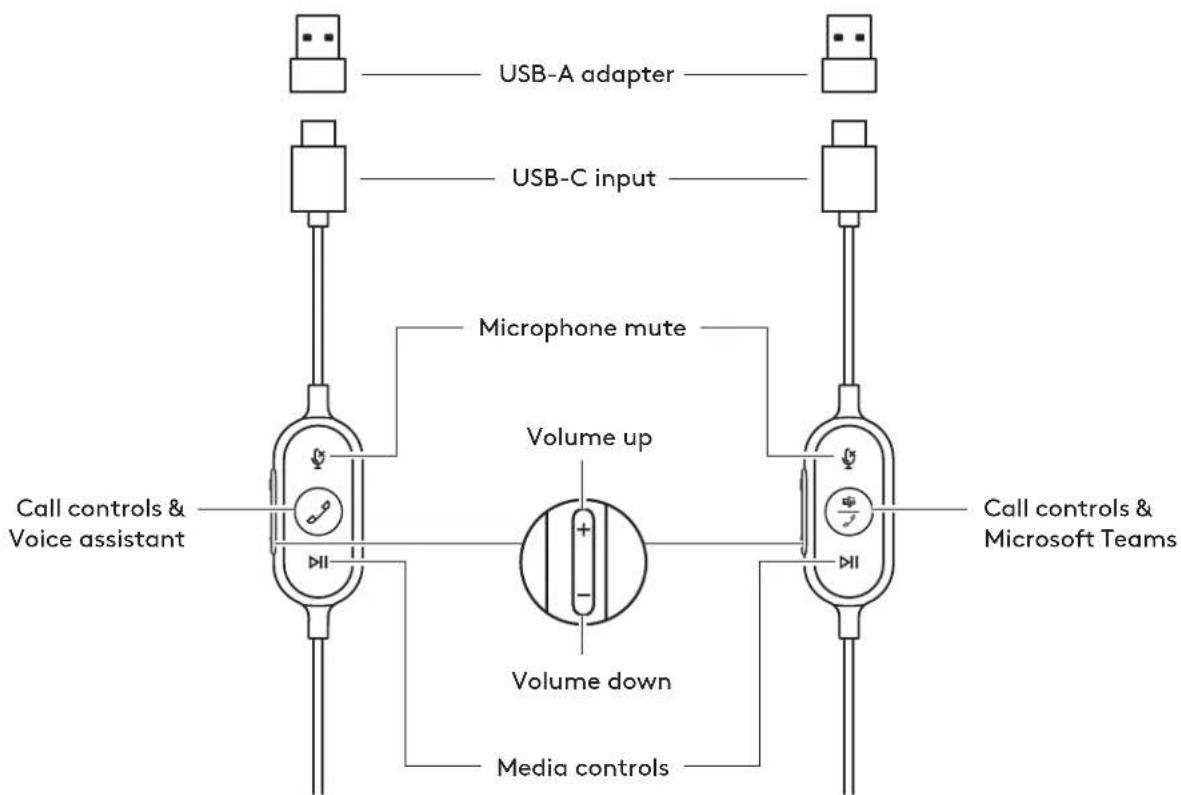 LOGITECH Zone Wired - תוכן עניינים - 2