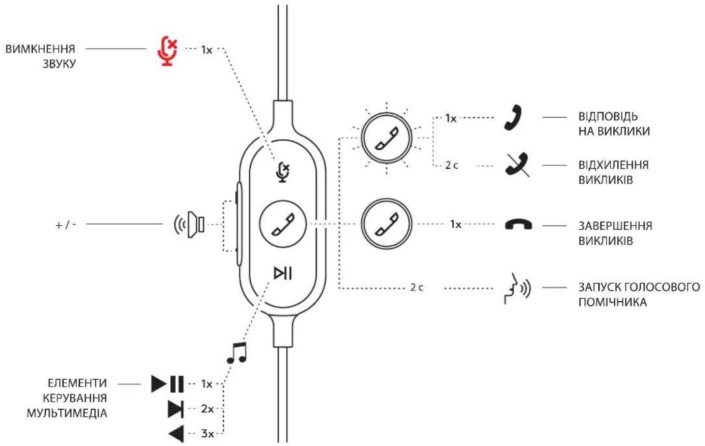 LOGITECH Zone Wired - PERyIbOBAHA KINCA JN KPIJIeHHJIO OJARY - 9