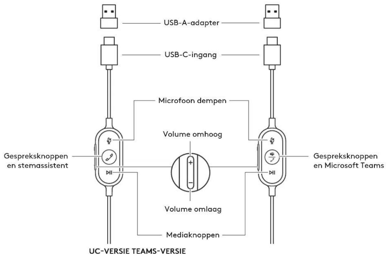 LOGITECH Zone Wired - LOGITECH ZONE WIED - 3