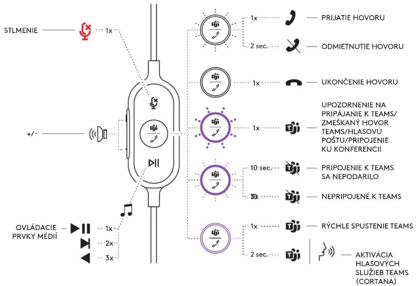 LOGITECH Zone Wired - NASTAVITELNÁ SPONA NA KOSELU - 8