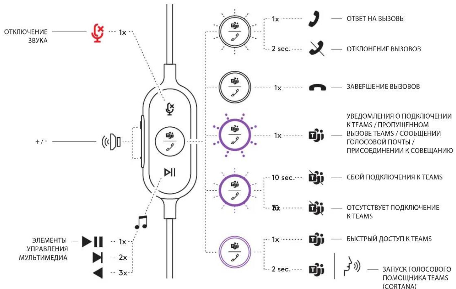 LOGITECH Zone Wired - 1
