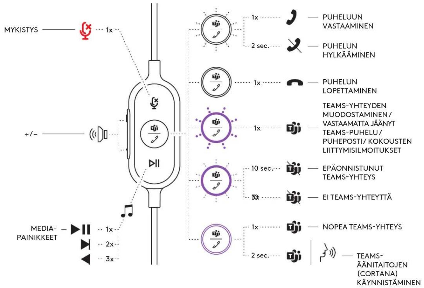 LOGITECH Zone Wired - SÄDETTÄVÄ PAITAPIDIKE - 8
