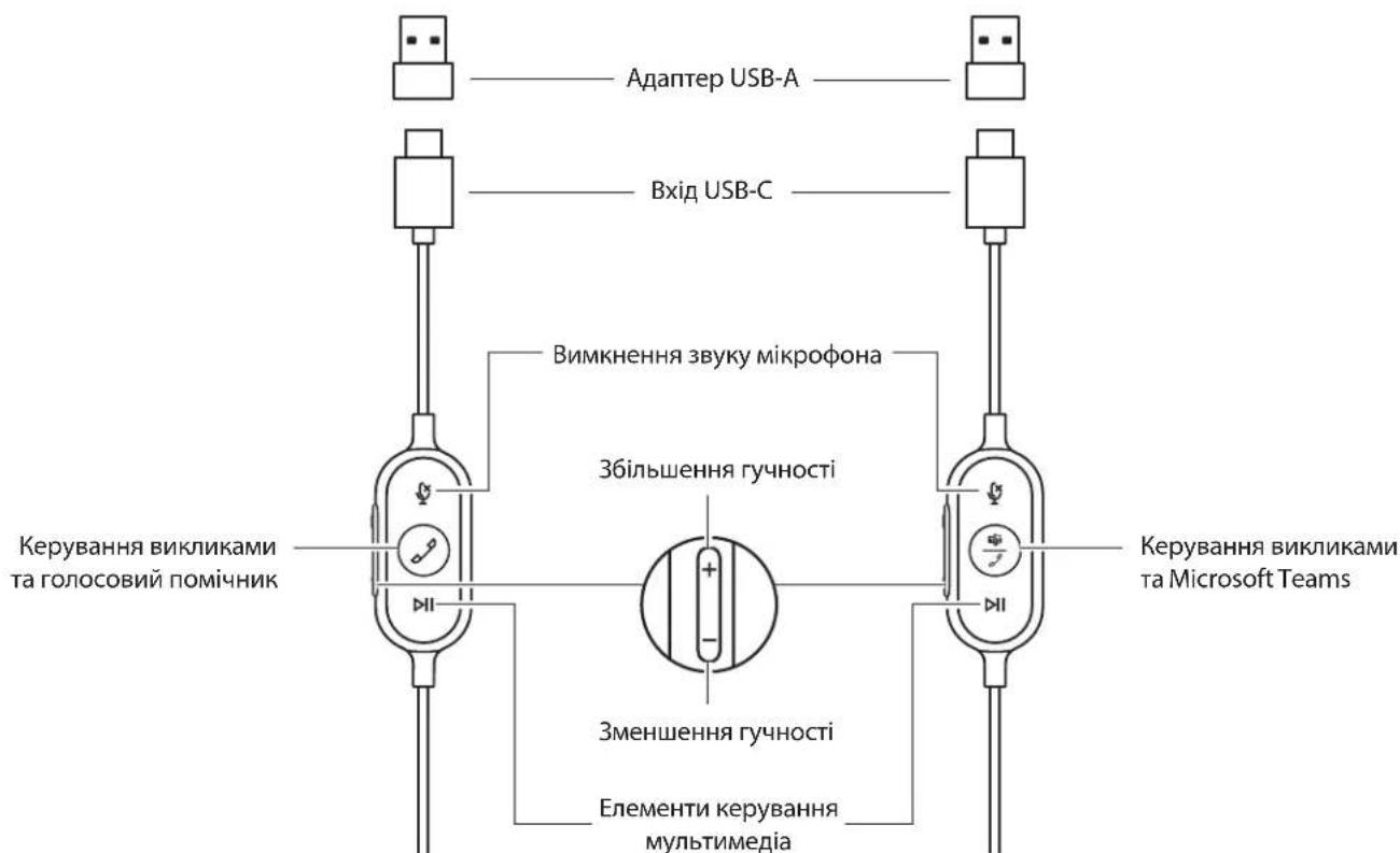LOGITECH Zone Wired - ДРОВА ГAPHITYPALOGITECH ZONE WIEDR - 3