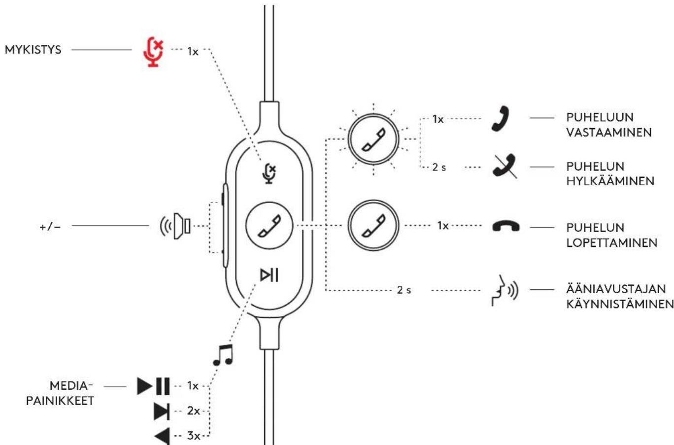 LOGITECH Zone Wired - SÄDETTÄVÄ PAITAPIDIKE - 9
