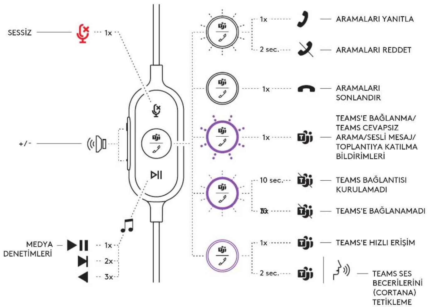 LOGITECH Zone Wired - KULAKLIK KABLO UZERİ DENETİMLERİ VE GÖSTERGE IŞIGI - 1