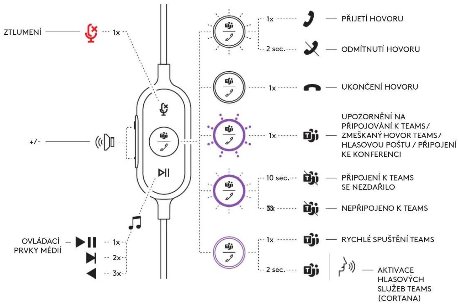 LOGITECH Zone Wired - NASTAVITELNA SPONA NA KOSILI - 8