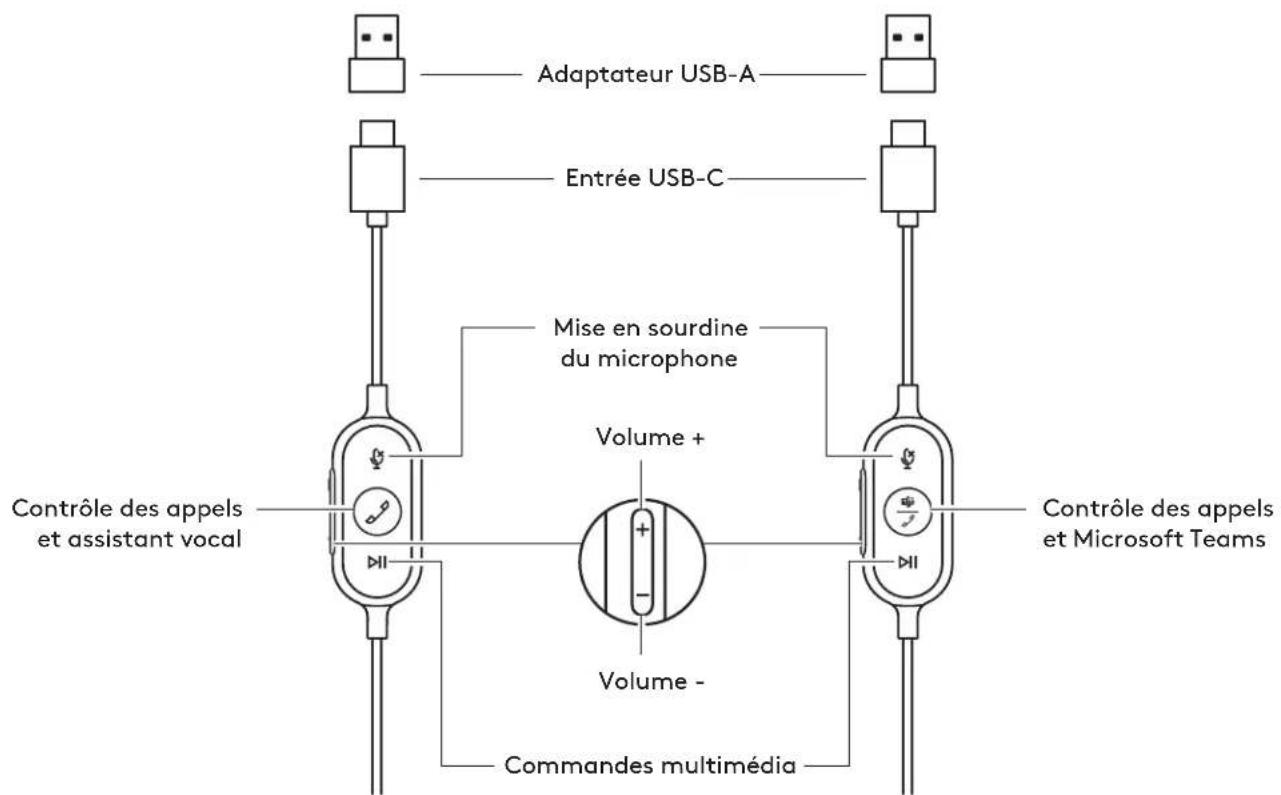 LOGITECH Zone Wired - 3
