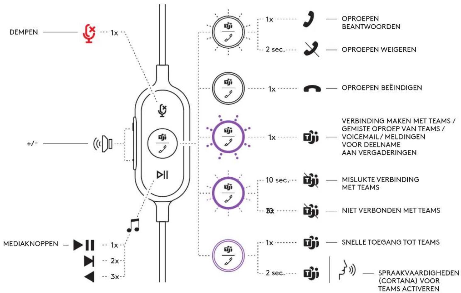 LOGITECH Zone Wired - VERSTELBARE KLEDINGCLIP - 8