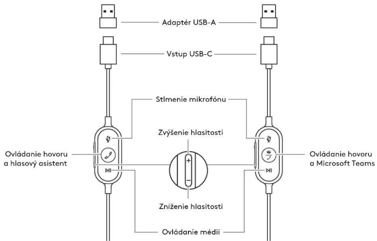 LOGITECH Zone Wired - LOGITECH ZONE WIRED - 3