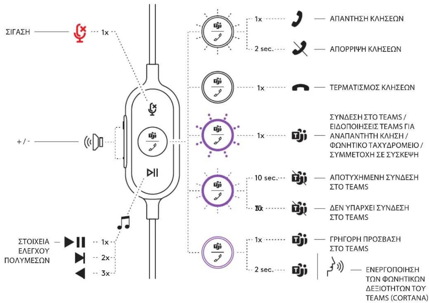 LOGITECH Zone Wired - SYNDEEH TOY SET MIKPOQNOY-AKOYETIKQN - 1