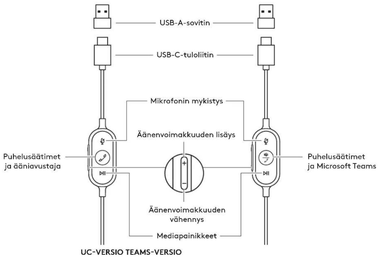 LOGITECH Zone Wired - 1