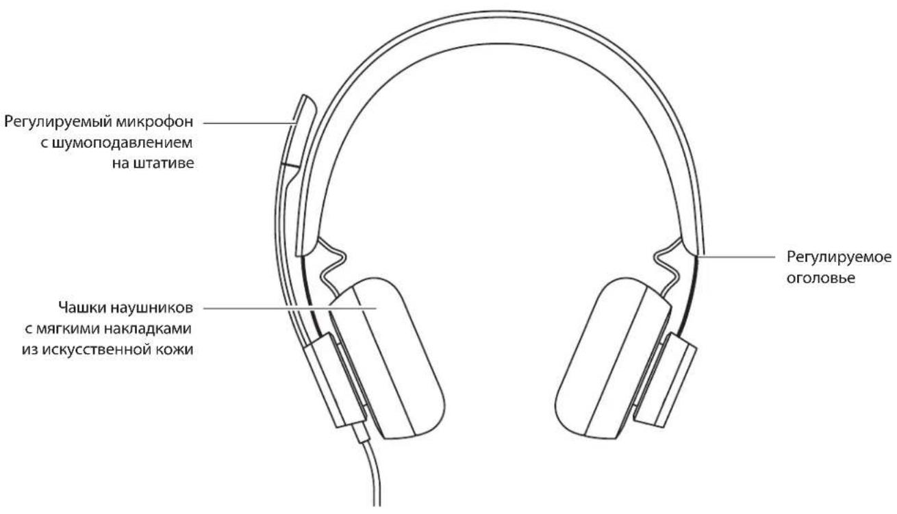 LOGITECH Zone Wired - ПОНБДНА ГAPНТYPALOGITECH ZONE WIRED - 2