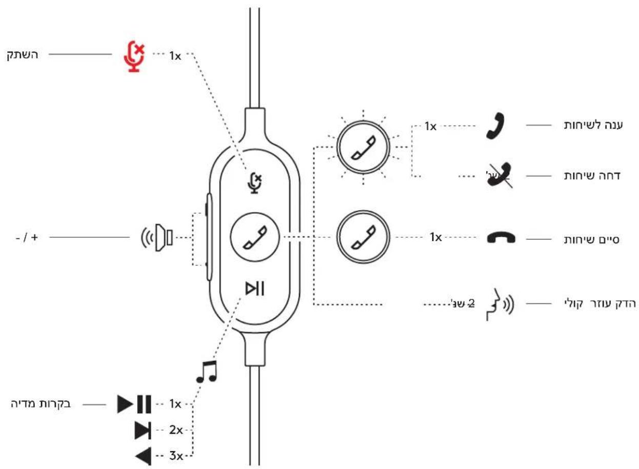 LOGITECH Zone Wired - jinnn jin - 3