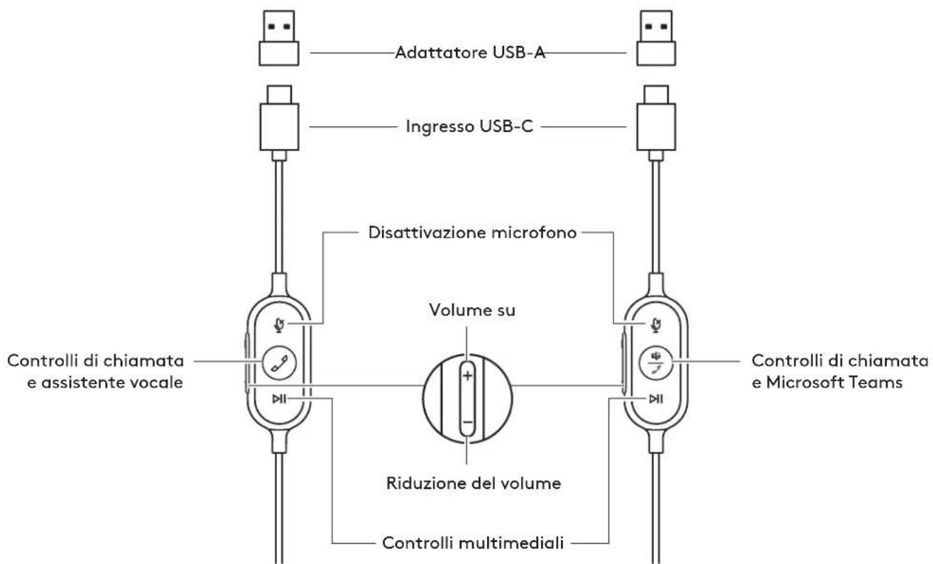 LOGITECH Zone Wired - 3