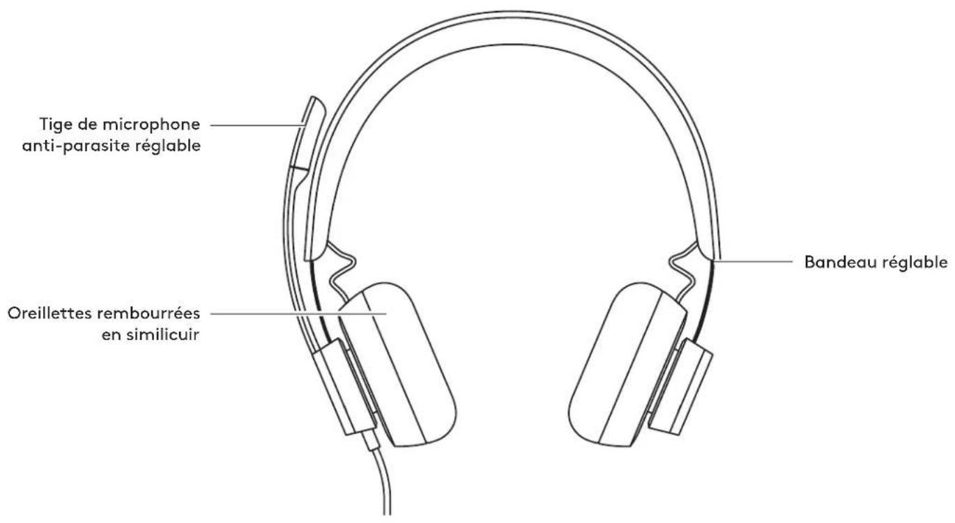 LOGITECH Zone Wired - 2