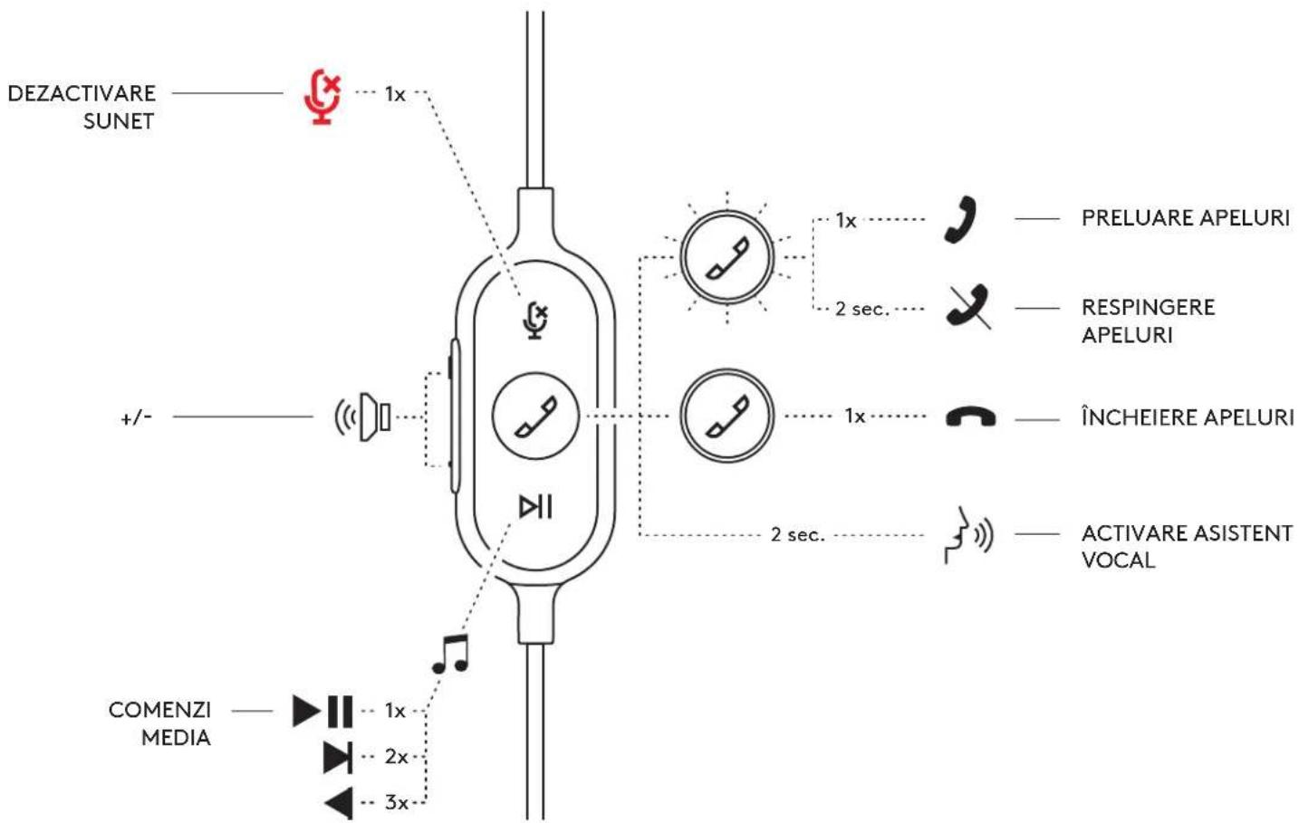 LOGITECH Zone Wired - CLAMAJUSTABILAPENTRU CAMA SA - 9