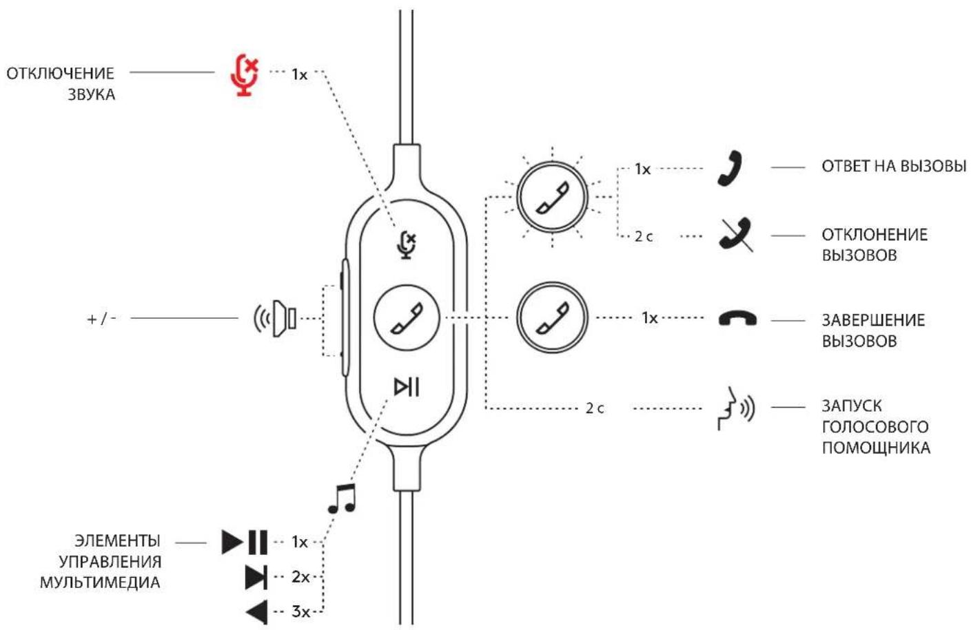 LOGITECH Zone Wired - 2