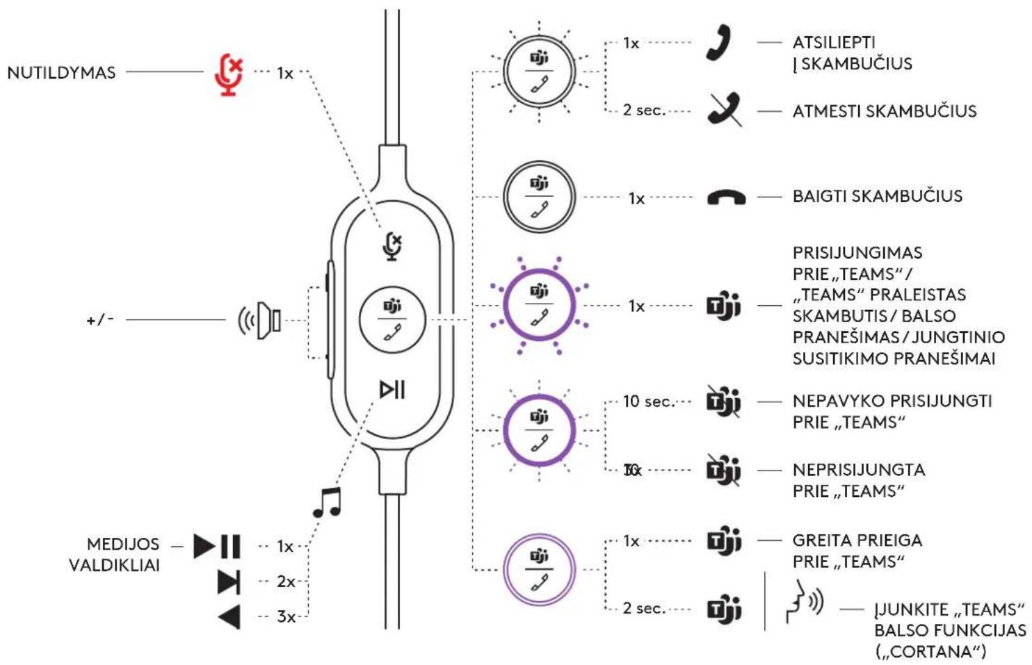 LOGITECH Zone Wired - REGULIOJAMAS MARSKINI SEGTUKAS - 8