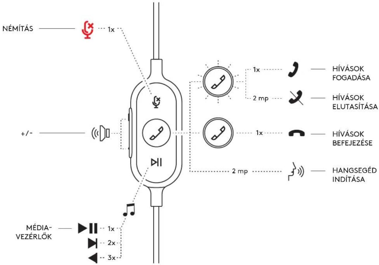 LOGITECH Zone Wired - A MIKROFONOS FEJHALLGATO VEZETEKBE EPITETT KEZELOSZERVEI ES JELZOFENYE - 2