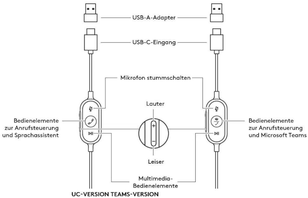 LOGITECH Zone Wired - 3