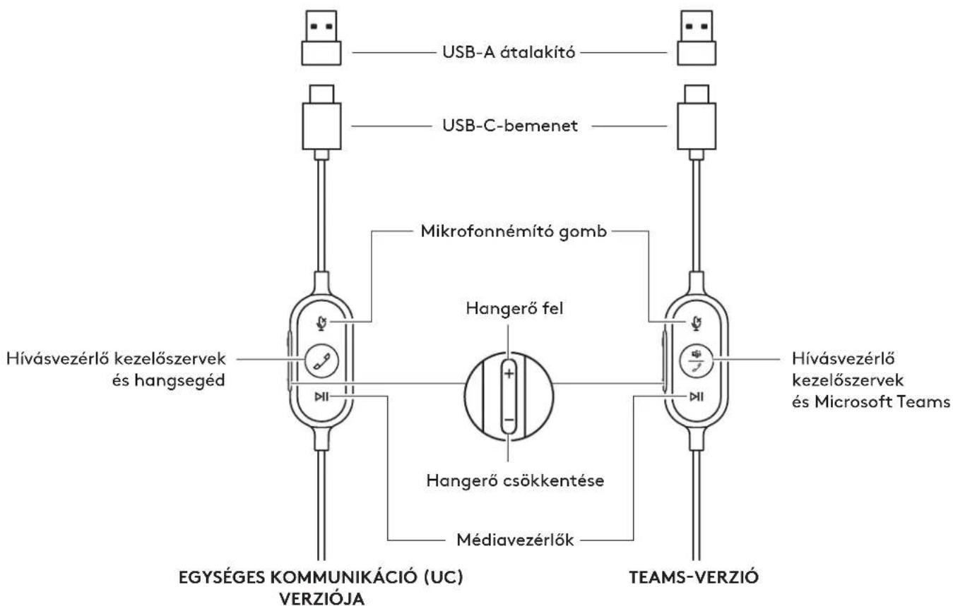 LOGITECH Zone Wired - 3