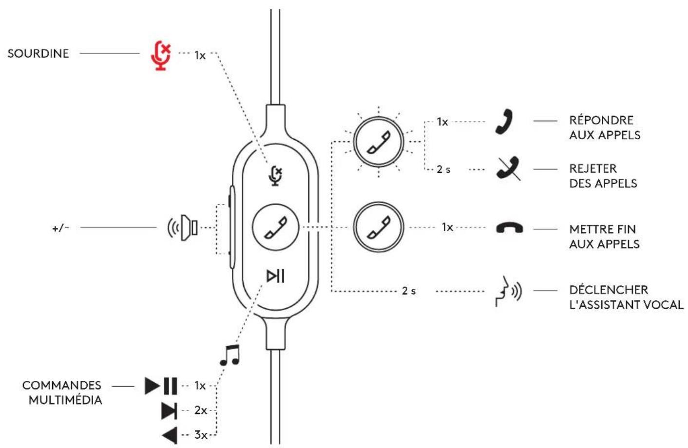 LOGITECH Zone Wired - CLIP DE FIXATION RÉGLABLE SUR LES VÉTÉMENTS - 9