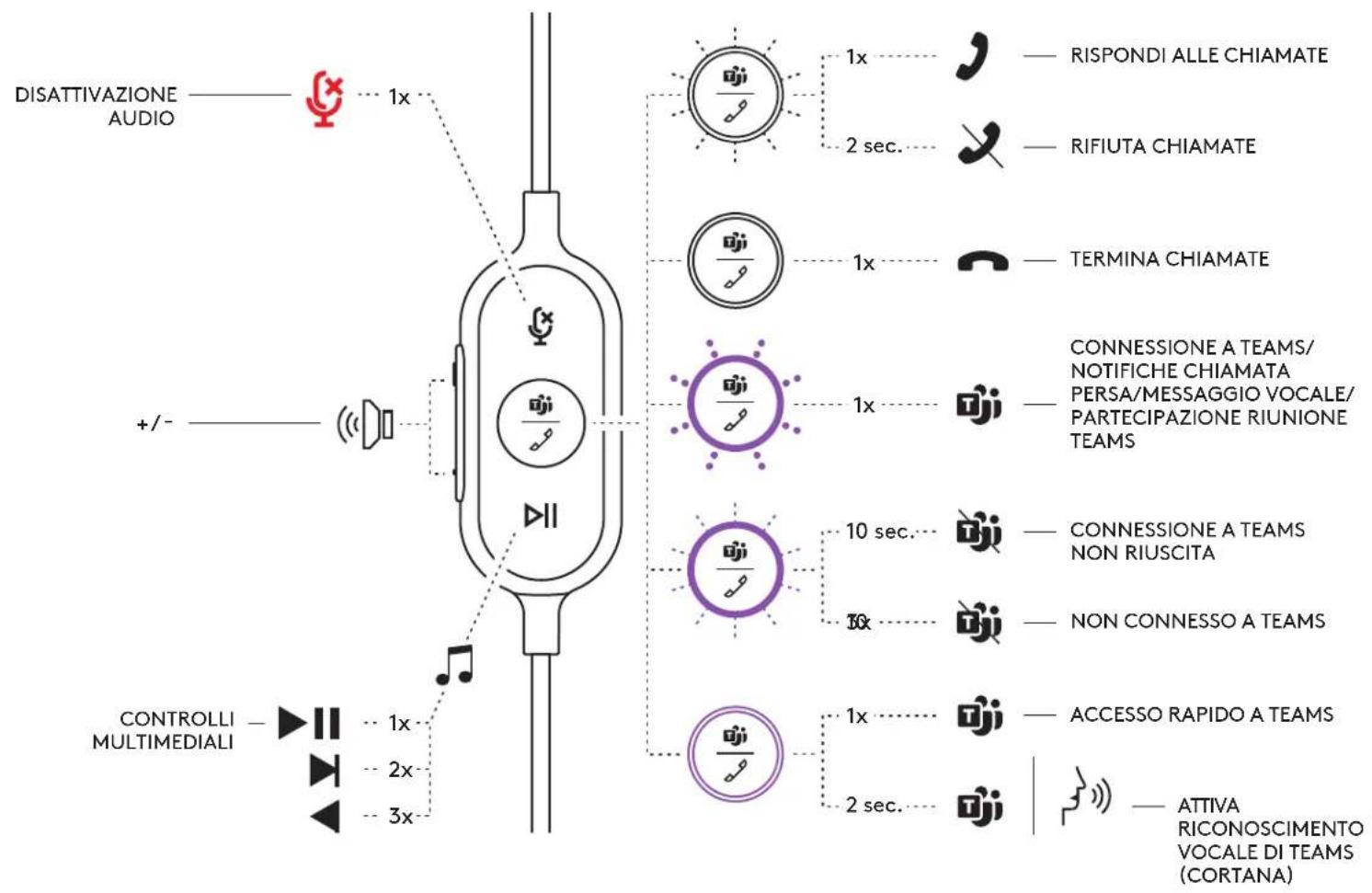 LOGITECH Zone Wired - FERMAGLIO PER APPLICAZIONE ALLA MAGLIETTA REGOLABILE - 8