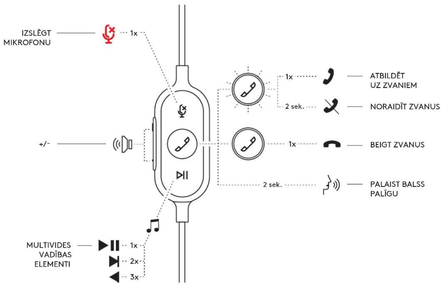 LOGITECH Zone Wired - PIELAGOJAMS KREKLA KLIPSIS - 5