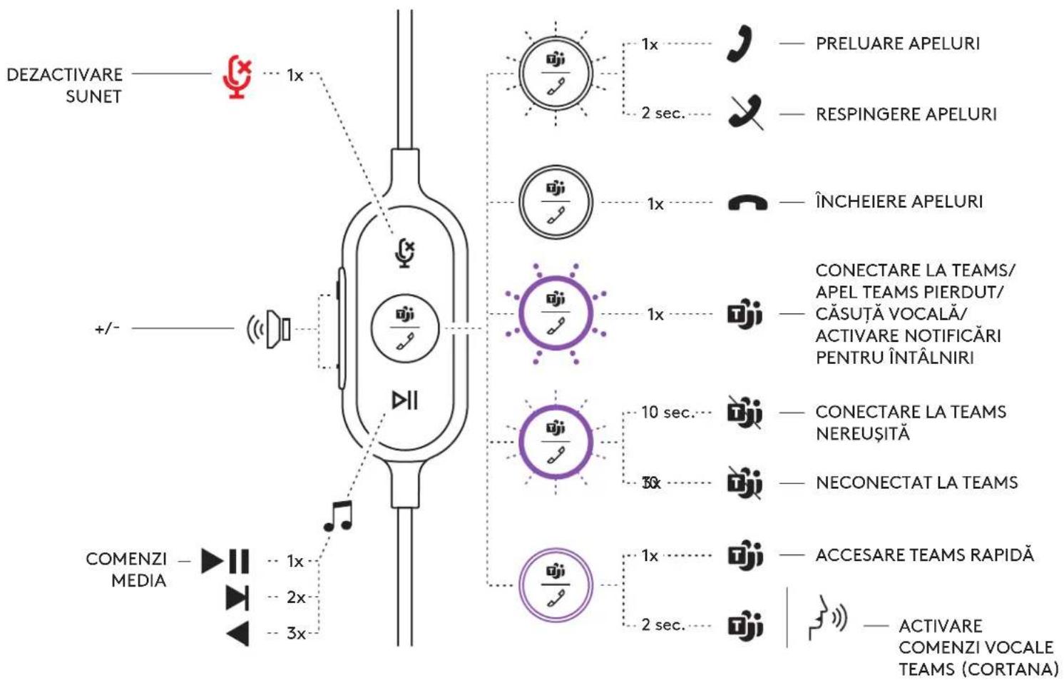 LOGITECH Zone Wired - CLAMAJUSTABILAPENTRU CAMA SA - 8