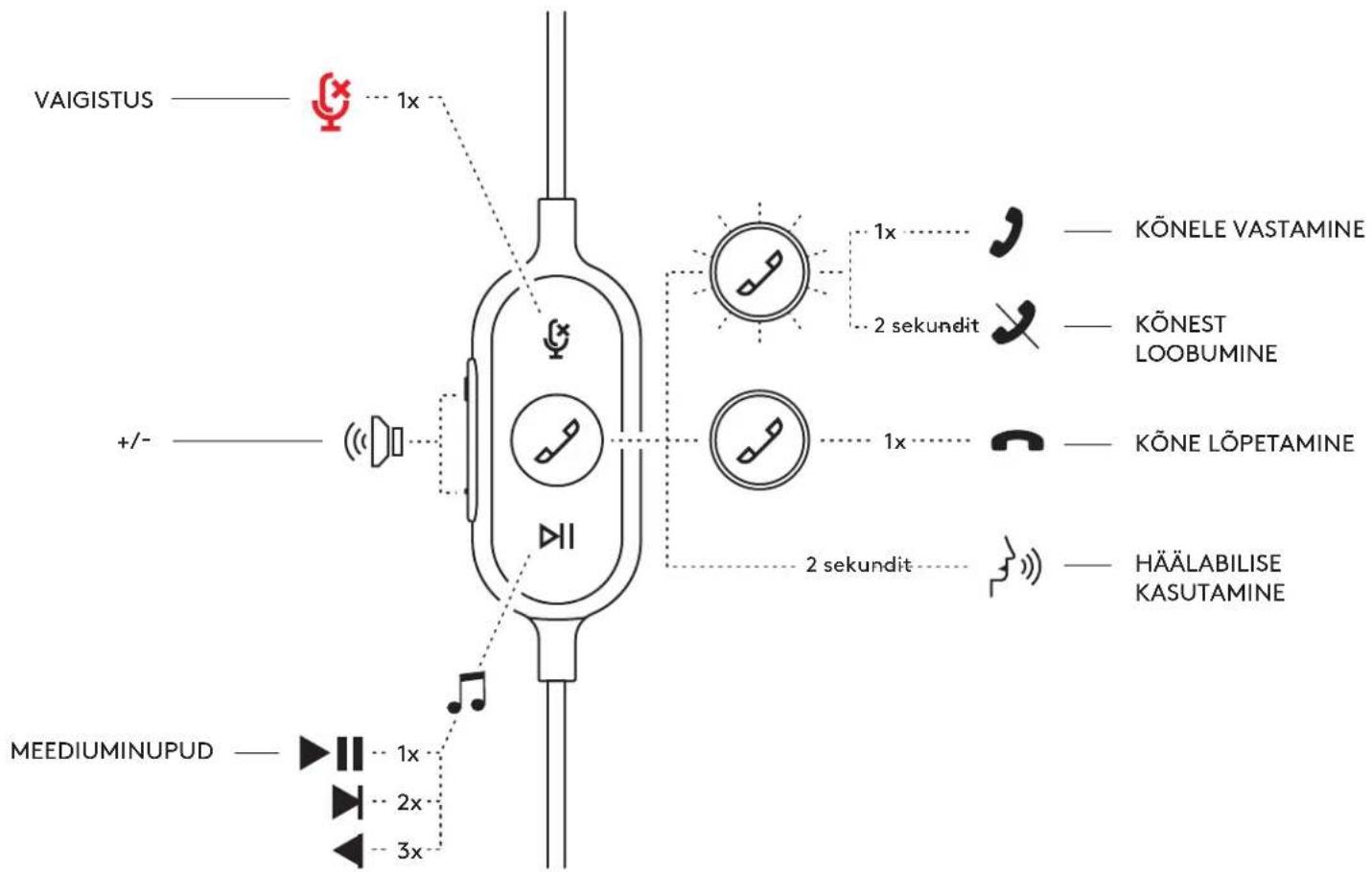 LOGITECH Zone Wired - REGULEERITAV SARGIKLAMBER - 9