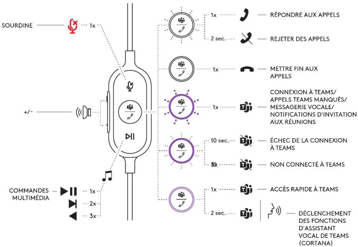 LOGITECH Zone Wired - CLIP DE FIXATION RÉGLABLE SUR LES VÉTÉMENTS - 8