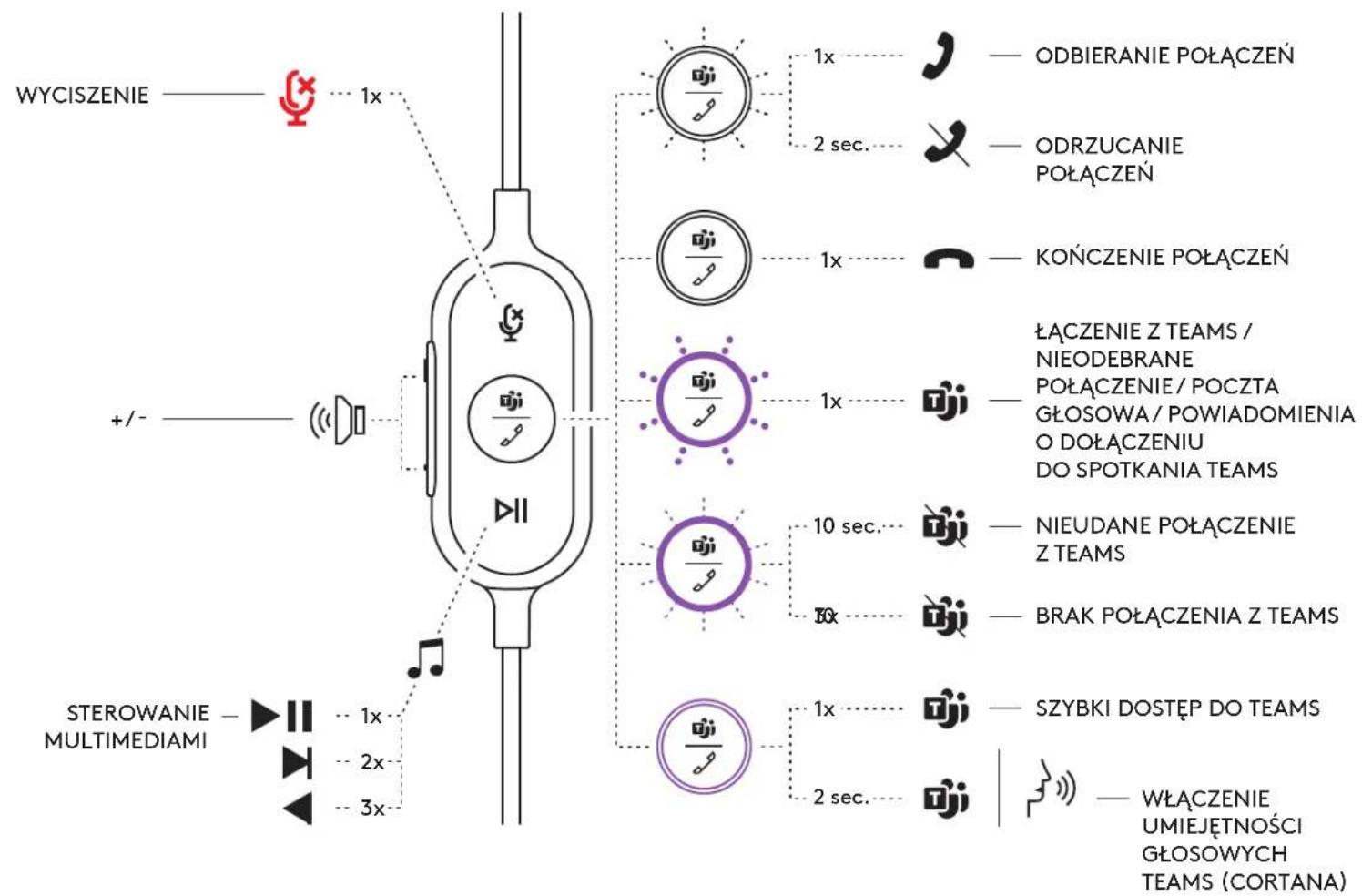 LOGITECH Zone Wired - REGULOWANY KLIPS DO KOSZULI - 8