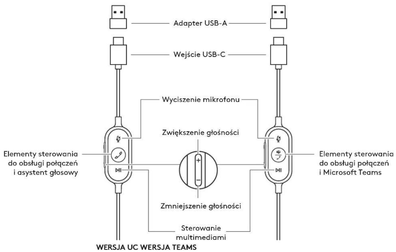 LOGITECH Zone Wired - 3