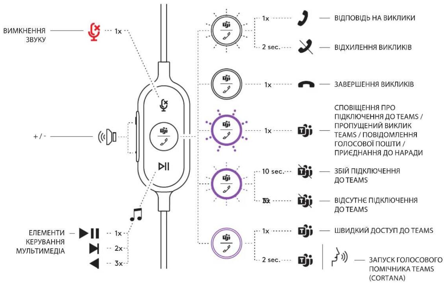 LOGITECH Zone Wired - PERyIbOBAHA KINCA JN KPIJIeHHJIO OJARY - 8