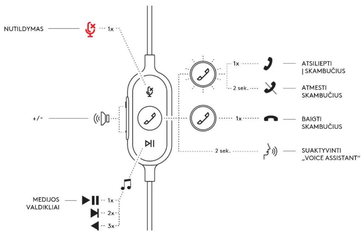 LOGITECH Zone Wired - REGULIOJAMAS MARSKINI SEGTUKAS - 9