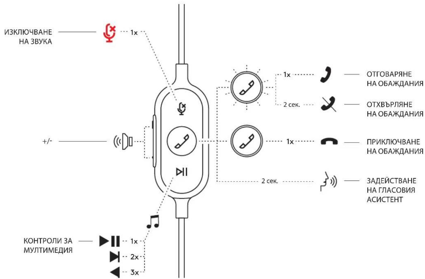 LOGITECH Zone Wired - 1
