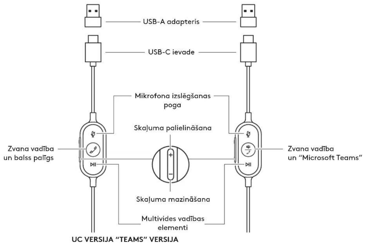 LOGITECH Zone Wired - 3