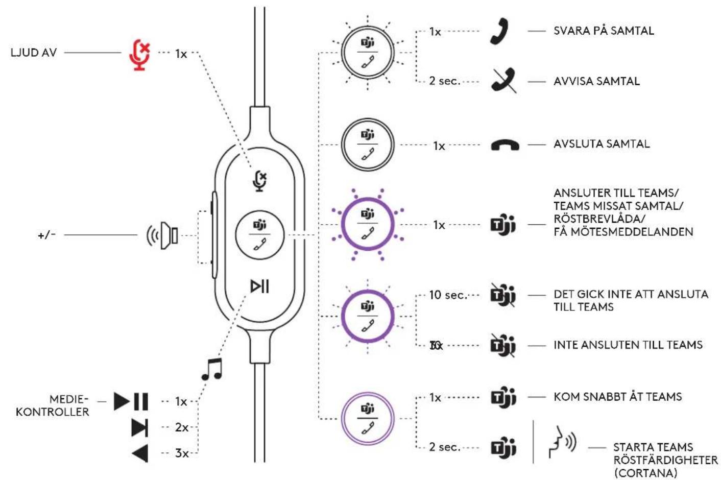 LOGITECH Zone Wired - JUSTERA MIKROFONARMEN - 4