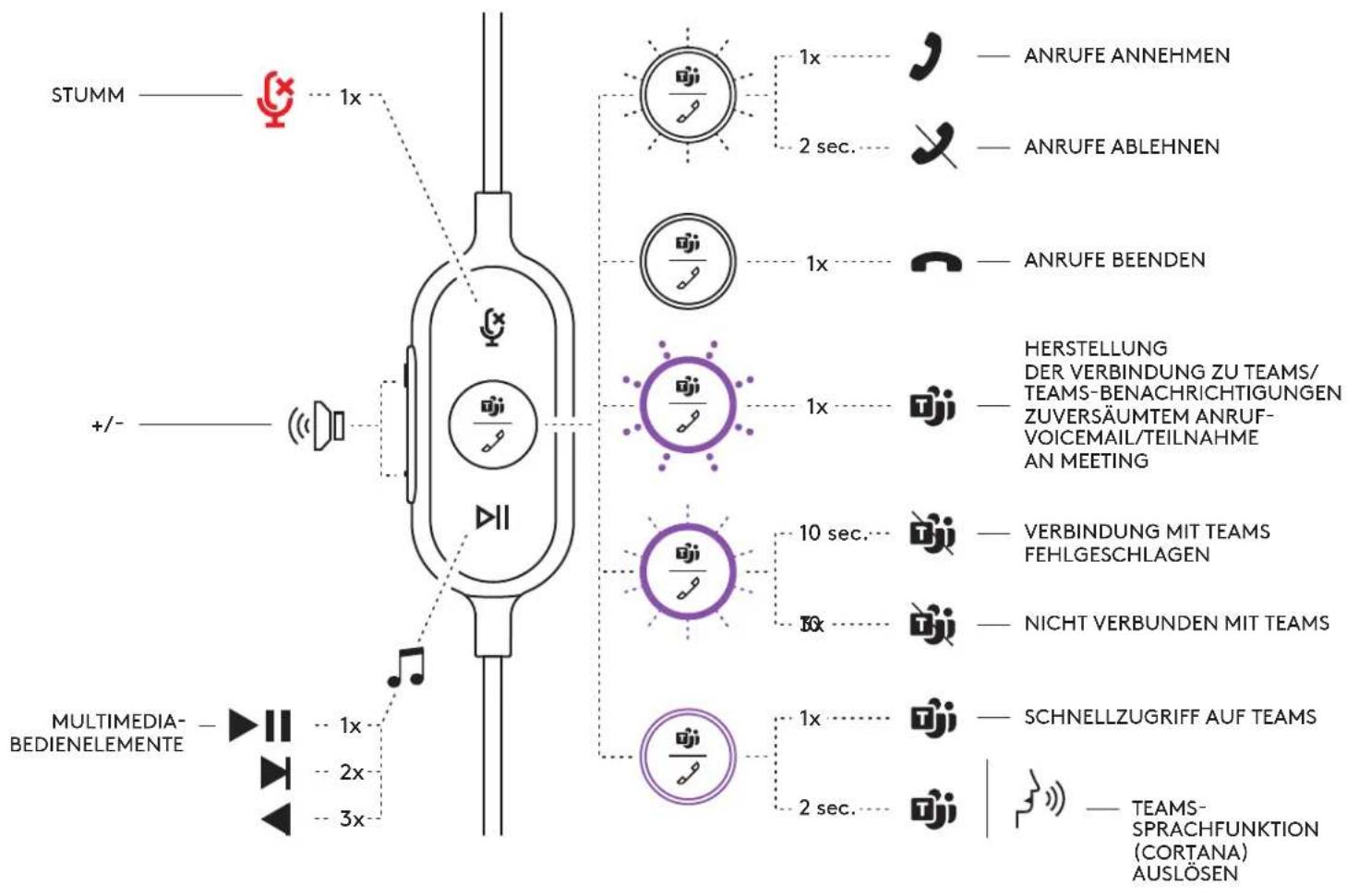 LOGITECH Zone Wired - VERSTELLBARER BEFESTIGUNGSCLIP - 6