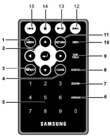 SAMSUNG DVDL707 - Description de la télécommande - 1