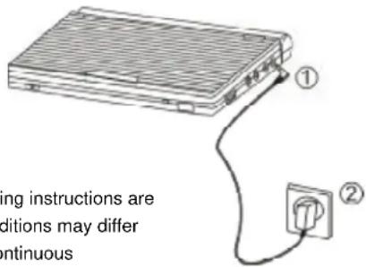 SAMSUNG DVDL707 - Power charge Lamp - 1