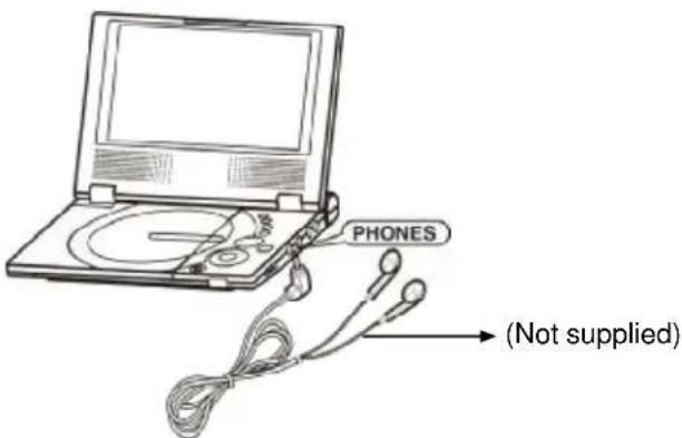 SAMSUNG DVDL707 - How to use headphones - 1