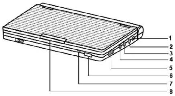 SAMSUNG DVDL707 - Description du panneau avant - 1