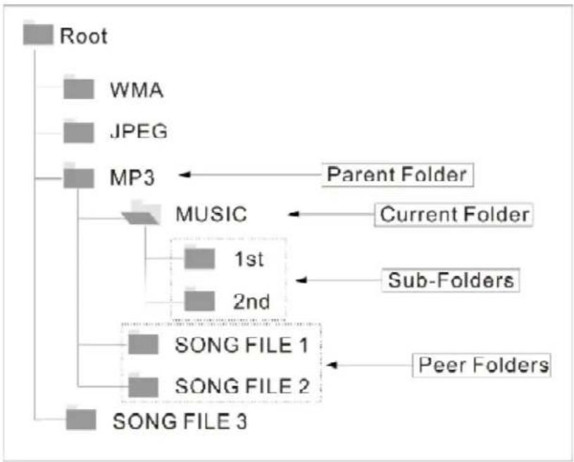 SAMSUNG DVDL707 - Clips Menu for MP3/WMA/JPEG - 1